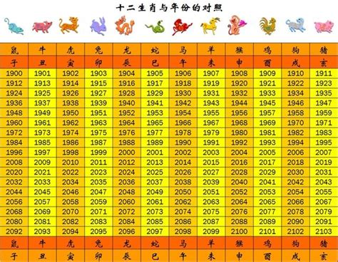 1975年農曆生肖|【十二生肖年份】12生肖年齡對照表、今年生肖 